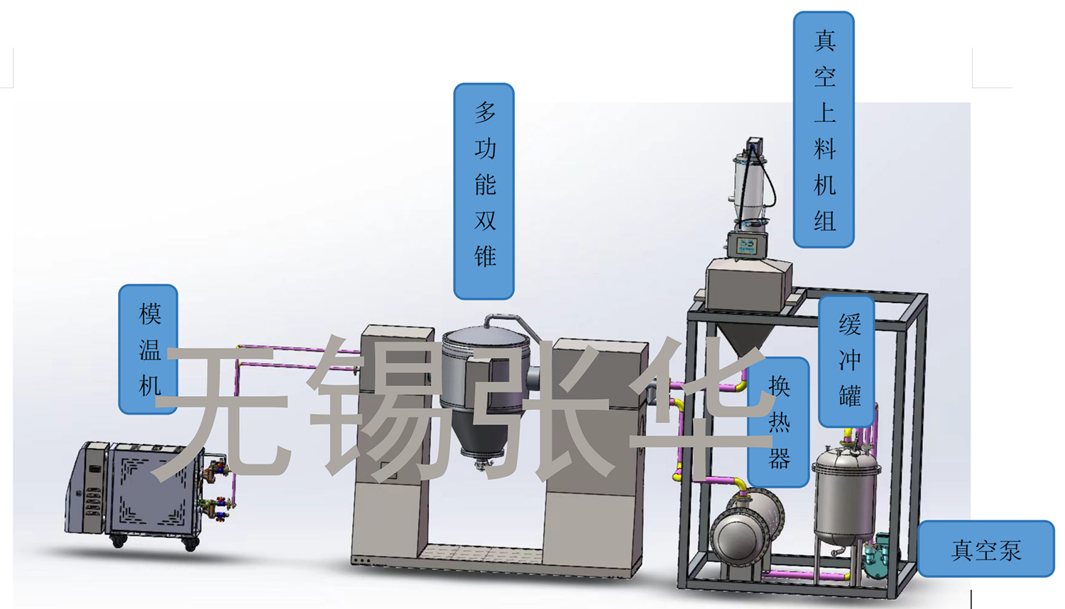 撬裝系統(tǒng)，雙錐，多功能雙錐